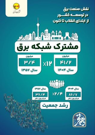 اینفوگرافیک نقش صنعت برق در توسعه کشور از ابتدای انقلاب تا کنون