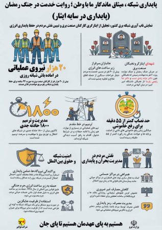 روایت خدمت در جنگ رمضان