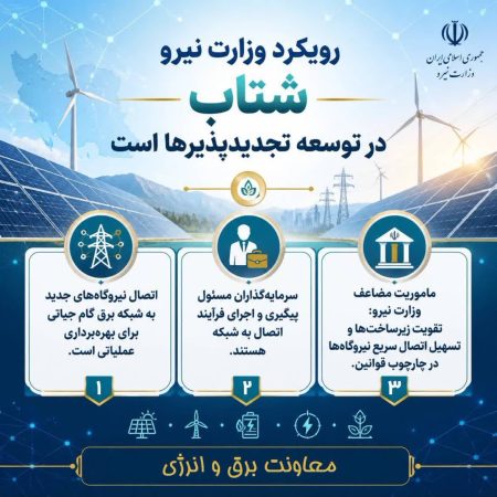رویکرد وزارت نیرو شتاب در توسعه تجدیدپذیرها است+اینفوگرافیک