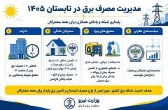 مدیریت مصرف برق در تابستان ۱۴۰۵+ اینفوگرافیک